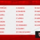 Lista de convocados para el Linares Deportivo-Sevilla FC