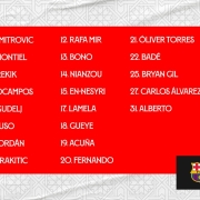 Lista para el FC Barcelona-Sevilla FC