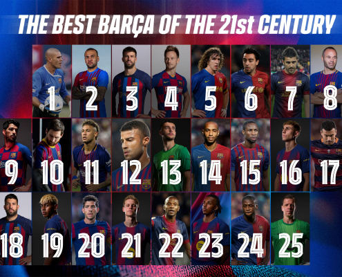label.aria.barcelonabadge El mejor Barça de los últimos 25 años Nombres como Lamine Yamal, Leo Messi, Carles Puyol o Fermín López figuran entre las elecciones que hacen los aficionados a través de la app Primer Equipo label.aria.clock Hace 35 Mins